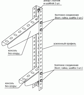 Схема крепления консолей к усиленному профилю болтовым соединением для настенного монтажа кабельных трасс.